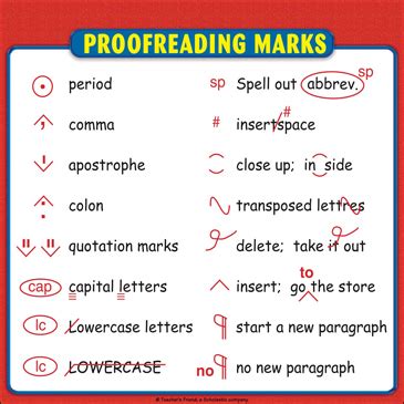 Free Printable Proofreading Marks Chart